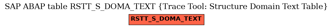 E-R Diagram for table RSTT_S_DOMA_TEXT (Trace Tool: Structure Domain Text Table)