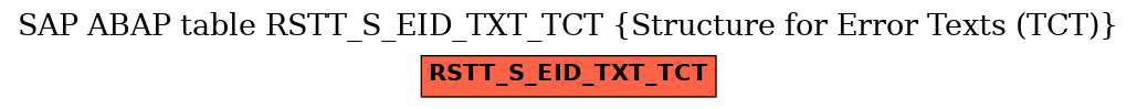 E-R Diagram for table RSTT_S_EID_TXT_TCT (Structure for Error Texts (TCT))