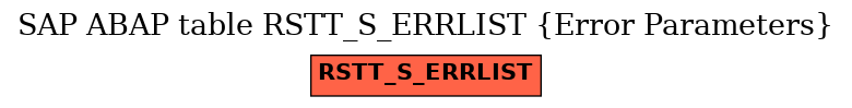 E-R Diagram for table RSTT_S_ERRLIST (Error Parameters)