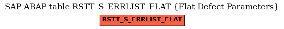 E-R Diagram for table RSTT_S_ERRLIST_FLAT (Flat Defect Parameters)