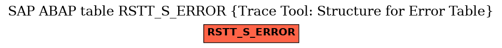 E-R Diagram for table RSTT_S_ERROR (Trace Tool: Structure for Error Table)