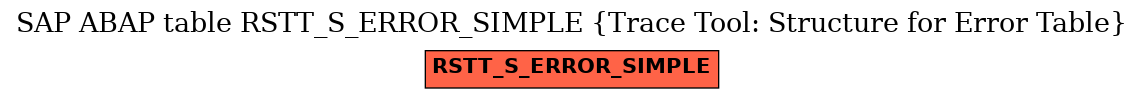 E-R Diagram for table RSTT_S_ERROR_SIMPLE (Trace Tool: Structure for Error Table)