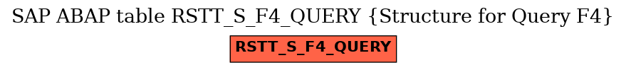 E-R Diagram for table RSTT_S_F4_QUERY (Structure for Query F4)