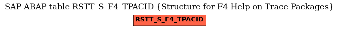 E-R Diagram for table RSTT_S_F4_TPACID (Structure for F4 Help on Trace Packages)
