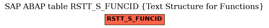 E-R Diagram for table RSTT_S_FUNCID (Text Structure for Functions)