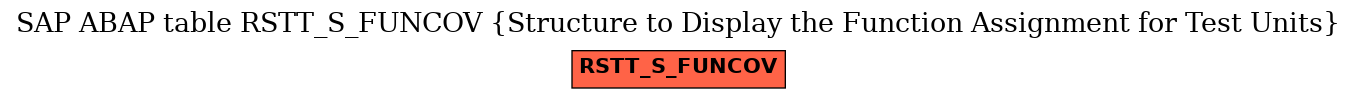 E-R Diagram for table RSTT_S_FUNCOV (Structure to Display the Function Assignment for Test Units)