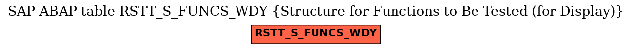 E-R Diagram for table RSTT_S_FUNCS_WDY (Structure for Functions to Be Tested (for Display))