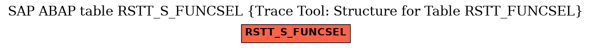 E-R Diagram for table RSTT_S_FUNCSEL (Trace Tool: Structure for Table RSTT_FUNCSEL)