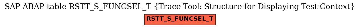 E-R Diagram for table RSTT_S_FUNCSEL_T (Trace Tool: Structure for Displaying Test Context)