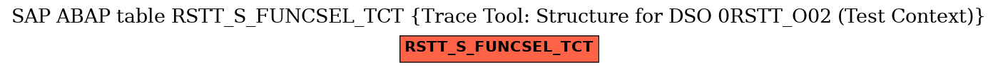 E-R Diagram for table RSTT_S_FUNCSEL_TCT (Trace Tool: Structure for DSO 0RSTT_O02 (Test Context))