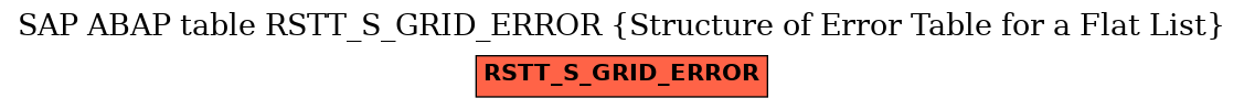 E-R Diagram for table RSTT_S_GRID_ERROR (Structure of Error Table for a Flat List)