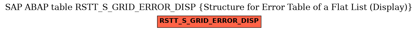 E-R Diagram for table RSTT_S_GRID_ERROR_DISP (Structure for Error Table of a Flat List (Display))