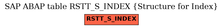 E-R Diagram for table RSTT_S_INDEX (Structure for Index)