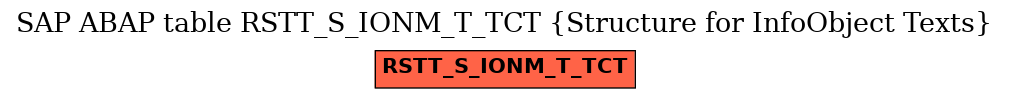 E-R Diagram for table RSTT_S_IONM_T_TCT (Structure for InfoObject Texts)