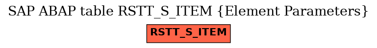 E-R Diagram for table RSTT_S_ITEM (Element Parameters)