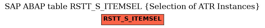 E-R Diagram for table RSTT_S_ITEMSEL (Selection of ATR Instances)