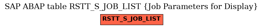 E-R Diagram for table RSTT_S_JOB_LIST (Job Parameters for Display)