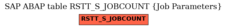 E-R Diagram for table RSTT_S_JOBCOUNT (Job Parameters)