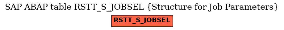 E-R Diagram for table RSTT_S_JOBSEL (Structure for Job Parameters)