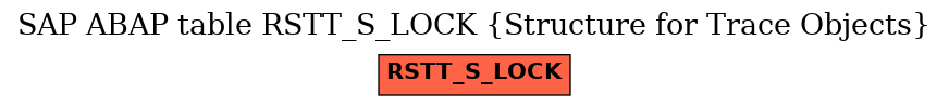 E-R Diagram for table RSTT_S_LOCK (Structure for Trace Objects)