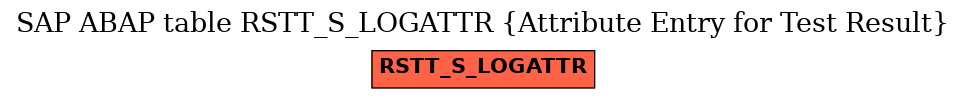 E-R Diagram for table RSTT_S_LOGATTR (Attribute Entry for Test Result)