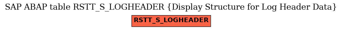 E-R Diagram for table RSTT_S_LOGHEADER (Display Structure for Log Header Data)