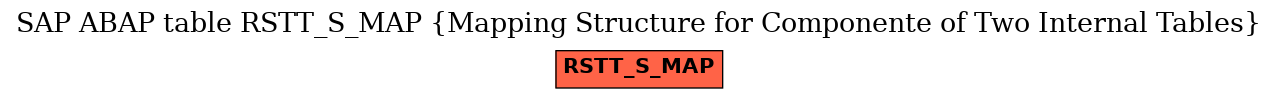 E-R Diagram for table RSTT_S_MAP (Mapping Structure for Componente of Two Internal Tables)