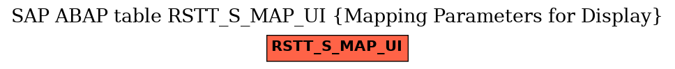 E-R Diagram for table RSTT_S_MAP_UI (Mapping Parameters for Display)