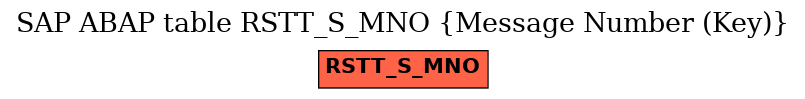 E-R Diagram for table RSTT_S_MNO (Message Number (Key))