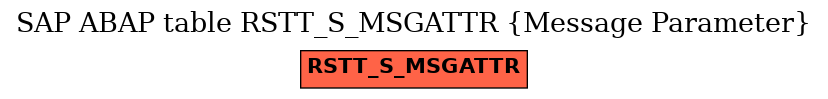 E-R Diagram for table RSTT_S_MSGATTR (Message Parameter)