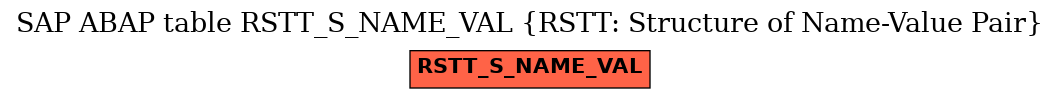 E-R Diagram for table RSTT_S_NAME_VAL (RSTT: Structure of Name-Value Pair)