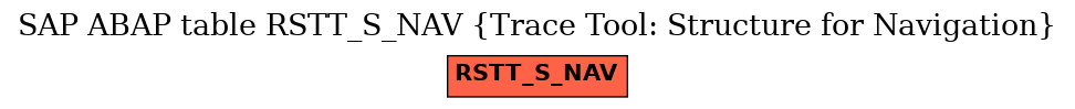 E-R Diagram for table RSTT_S_NAV (Trace Tool: Structure for Navigation)