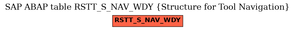 E-R Diagram for table RSTT_S_NAV_WDY (Structure for Tool Navigation)