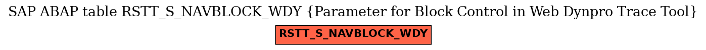 E-R Diagram for table RSTT_S_NAVBLOCK_WDY (Parameter for Block Control in Web Dynpro Trace Tool)