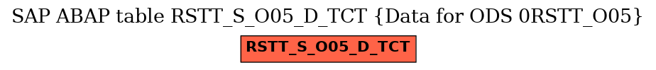 E-R Diagram for table RSTT_S_O05_D_TCT (Data for ODS 0RSTT_O05)