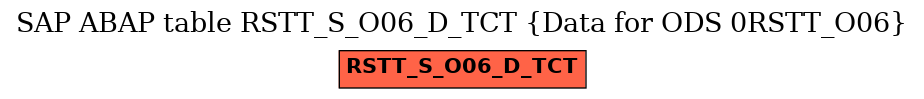 E-R Diagram for table RSTT_S_O06_D_TCT (Data for ODS 0RSTT_O06)