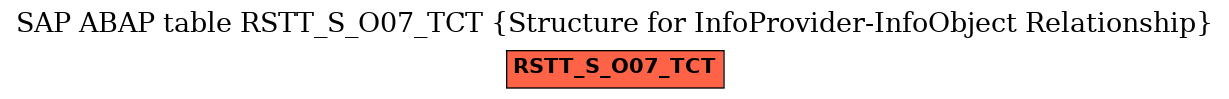 E-R Diagram for table RSTT_S_O07_TCT (Structure for InfoProvider-InfoObject Relationship)