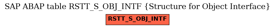 E-R Diagram for table RSTT_S_OBJ_INTF (Structure for Object Interface)