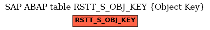 E-R Diagram for table RSTT_S_OBJ_KEY (Object Key)