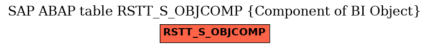 E-R Diagram for table RSTT_S_OBJCOMP (Component of BI Object)