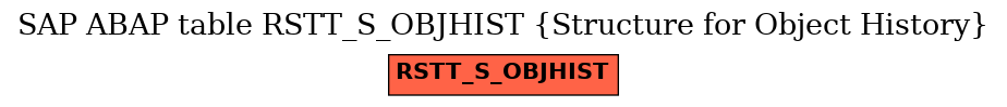 E-R Diagram for table RSTT_S_OBJHIST (Structure for Object History)