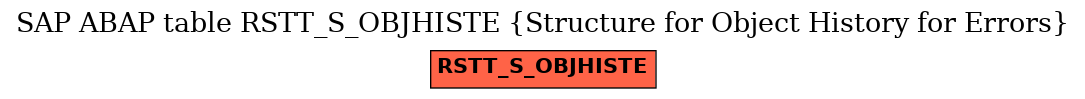 E-R Diagram for table RSTT_S_OBJHISTE (Structure for Object History for Errors)