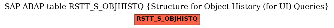 E-R Diagram for table RSTT_S_OBJHISTQ (Structure for Object History (for UI) Queries)