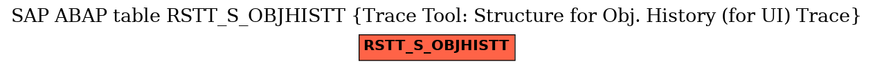 E-R Diagram for table RSTT_S_OBJHISTT (Trace Tool: Structure for Obj. History (for UI) Trace)