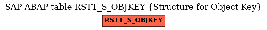 E-R Diagram for table RSTT_S_OBJKEY (Structure for Object Key)