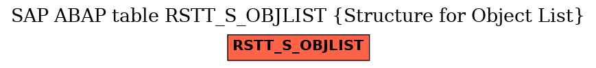 E-R Diagram for table RSTT_S_OBJLIST (Structure for Object List)