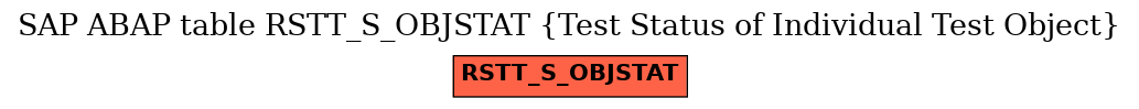 E-R Diagram for table RSTT_S_OBJSTAT (Test Status of Individual Test Object)