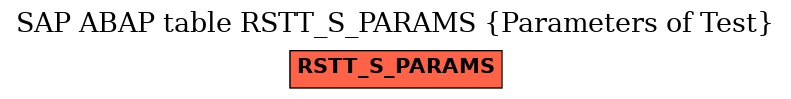 E-R Diagram for table RSTT_S_PARAMS (Parameters of Test)