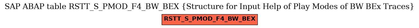 E-R Diagram for table RSTT_S_PMOD_F4_BW_BEX (Structure for Input Help of Play Modes of BW BEx Traces)