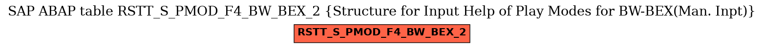 E-R Diagram for table RSTT_S_PMOD_F4_BW_BEX_2 (Structure for Input Help of Play Modes for BW-BEX(Man. Inpt))